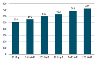 槐荫2023年中国无纺布行业全景图谱